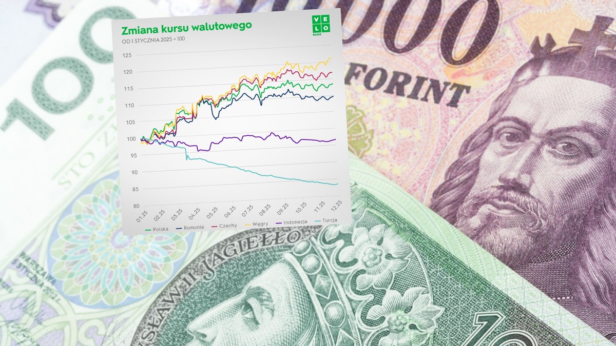 Węgierska i czeska waluta przed polską. Jest jeden najważniejszy element układanki