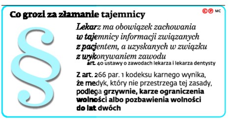 Co grozi za złamanie tajemnicy