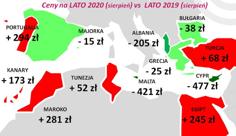 Wzrost cen wycieczek 2020 vs 2019