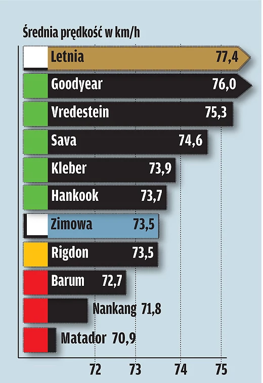 Na każdą okazję? Test opon całorocznych w rozmiarze 195/65 R 15