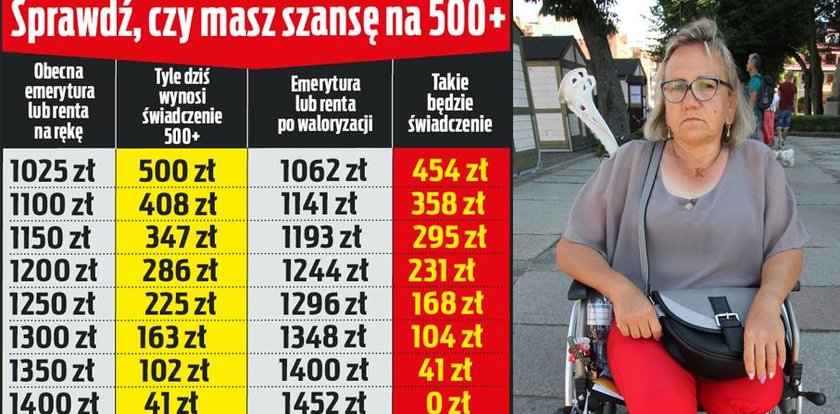 Emeryci i renciści mogą stracić 500+. Potrzebna interwencja rządu