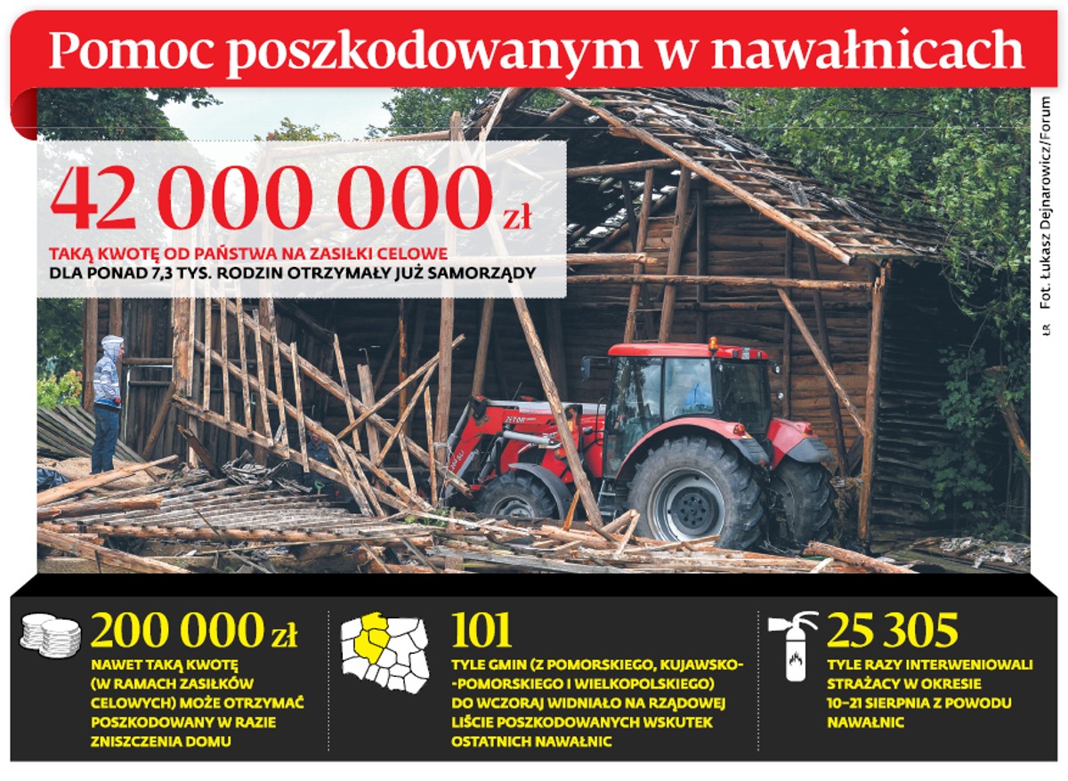Pomoc poszkodowanym w nawałnicach