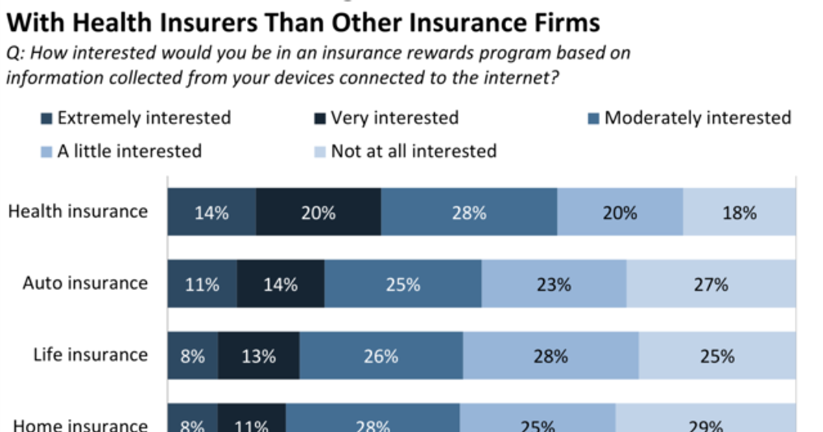 A new model of interactive health insurance is on the horizon ...