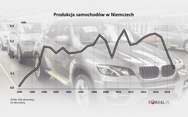 Produkcja samochodów w Niemczech