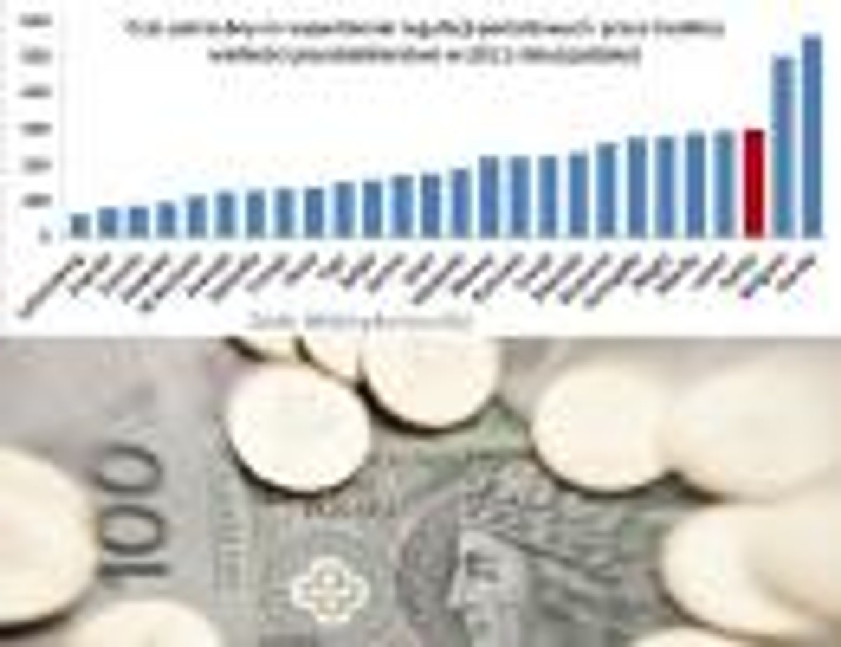 Czas potrzebny na wypełnienie regulacji podatkowych przez średniej wielkości przedsiębiorstwo w 2011 roku (godziny), źródło: FOR, zdjęcie: Bloomberg