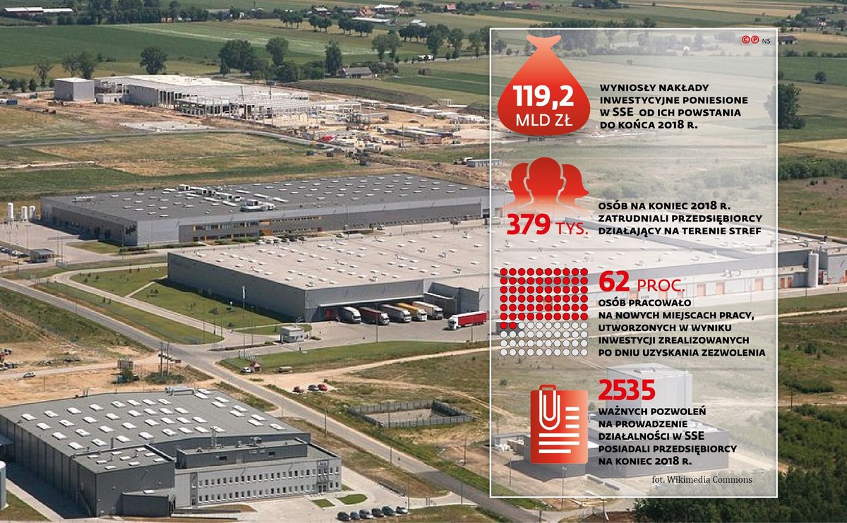 Mizerne efekty stref specjalnych. SSE nie osiągały celów założonych przez rząd