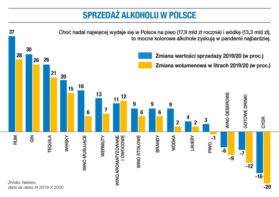 Sprzedaż alkoholu w Polsce