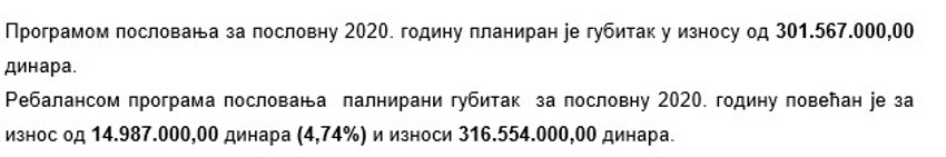 Izvod iz Rebalansa poslovanja "Sava centra" za 2020. goidnu