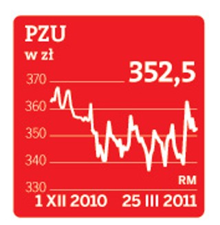 Analitycy wysoko wyceniają akcje PZU