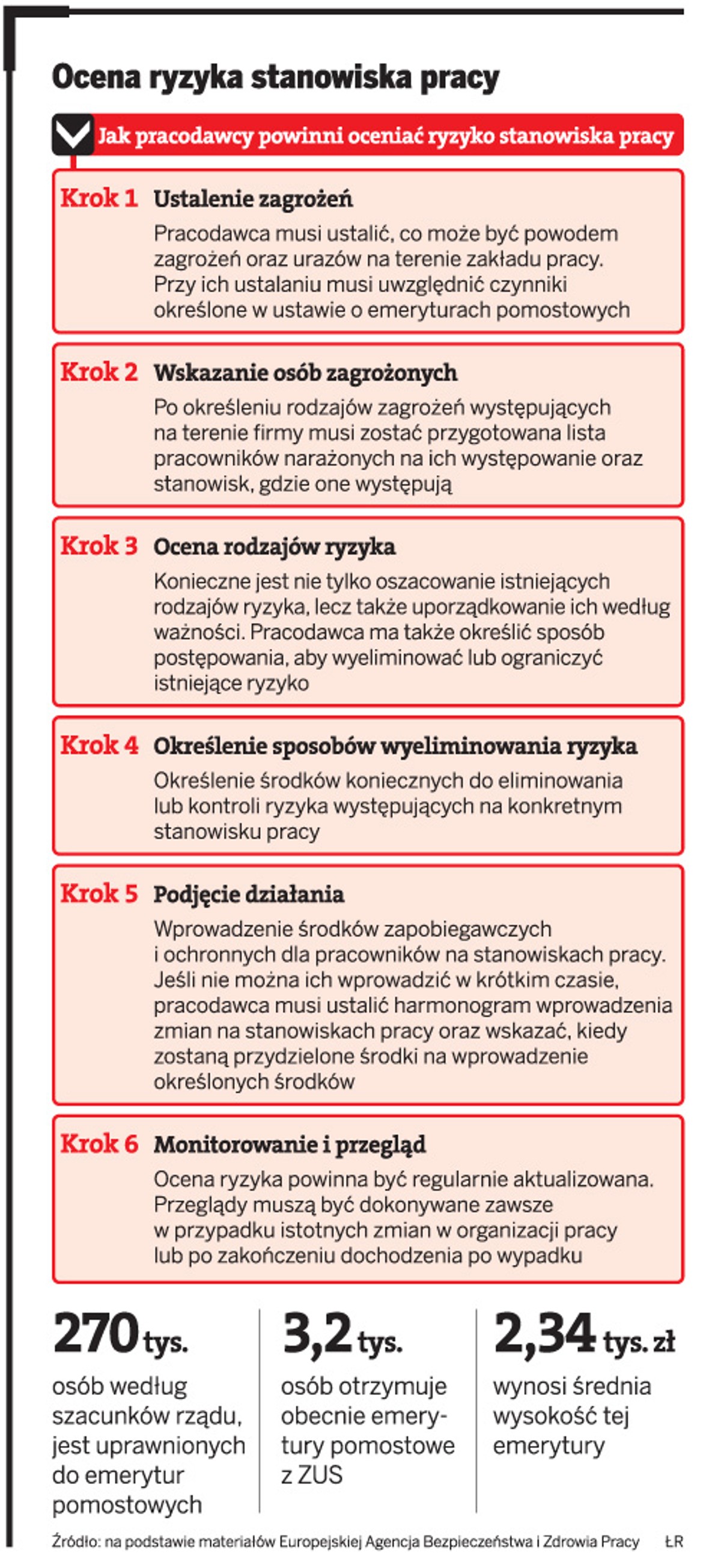 Ocena ryzyka stanowiska pracy