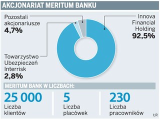 Meritum Bank stawia na sprzedaż w internecie