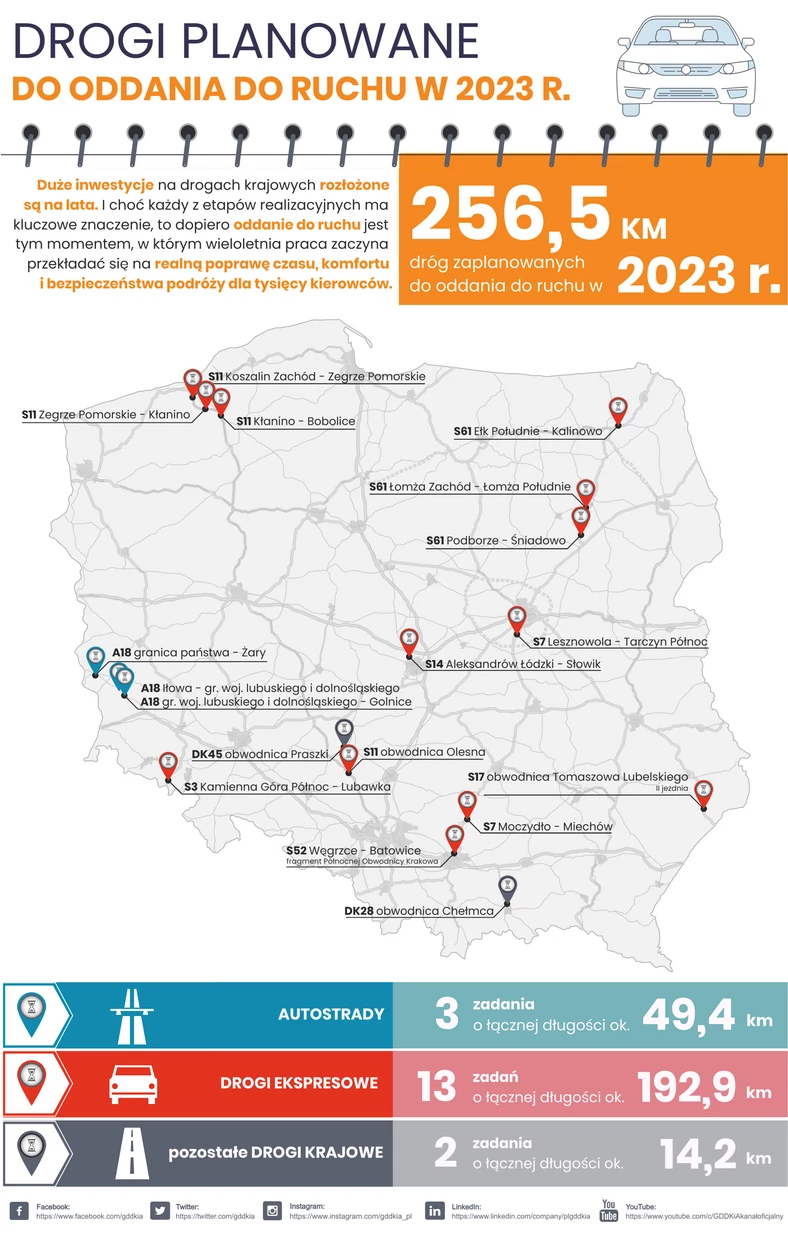 Odcinki zaplanowane do otwarcia w 2023 r.