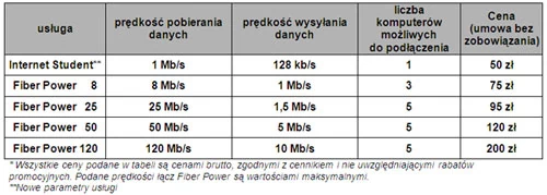 Nowe pakiety internetowe UPC Polska