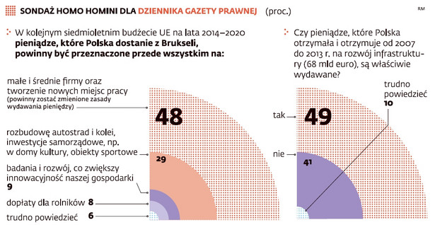 Sondaż Homo Homini