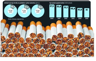 UE złamie kompromis z Polską? Po mentolach KE może zakazać slimów