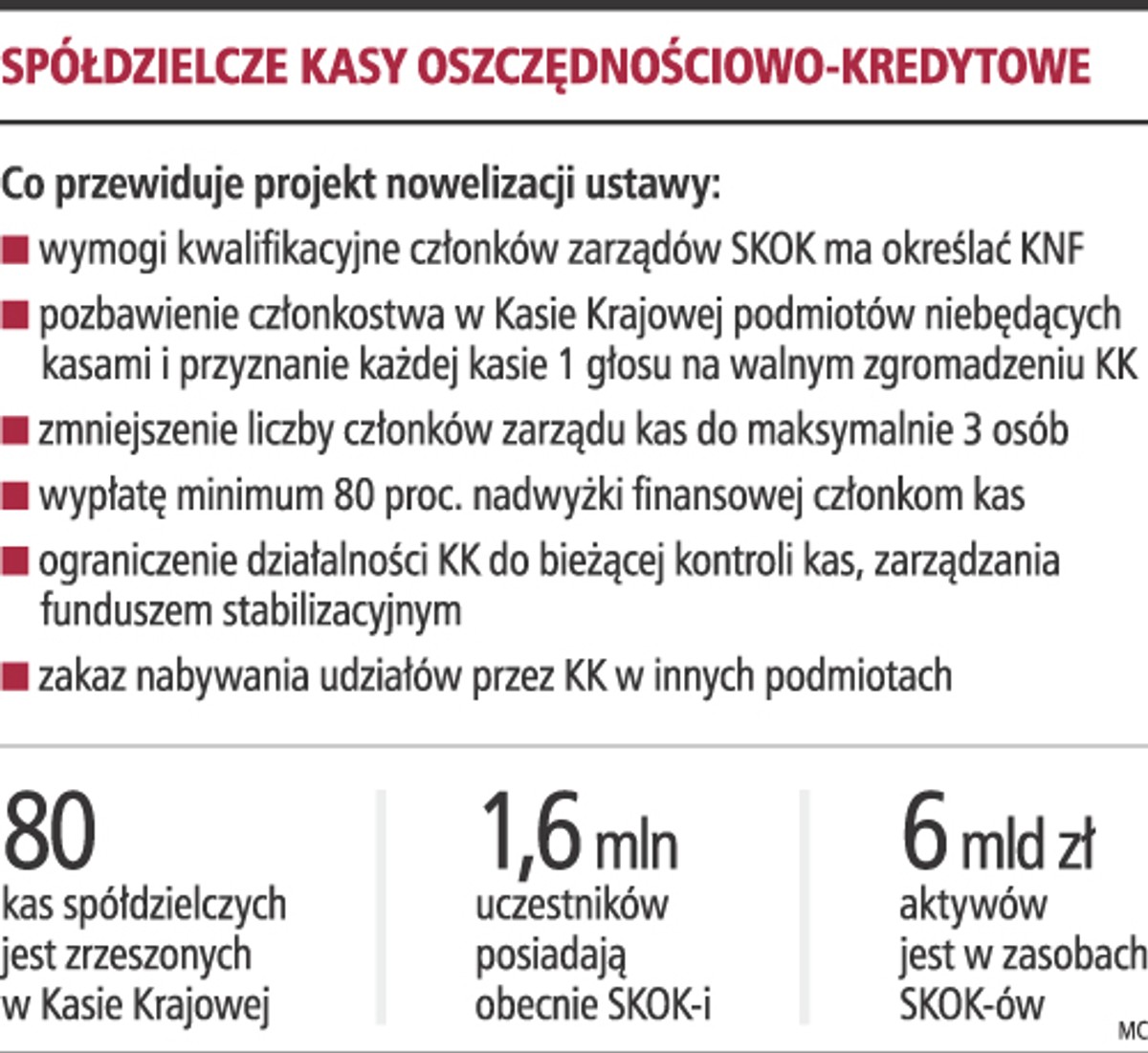 Kasy spółdzielcze