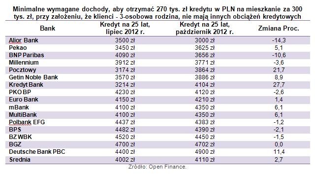 Minimalne wymagane dochody cz. 2