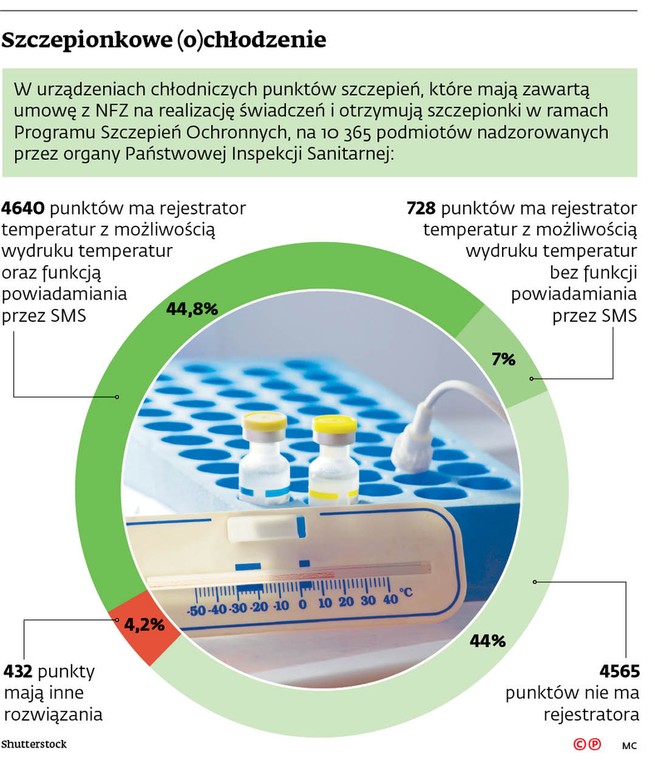 Szczepionkowe (o)chłodzenie