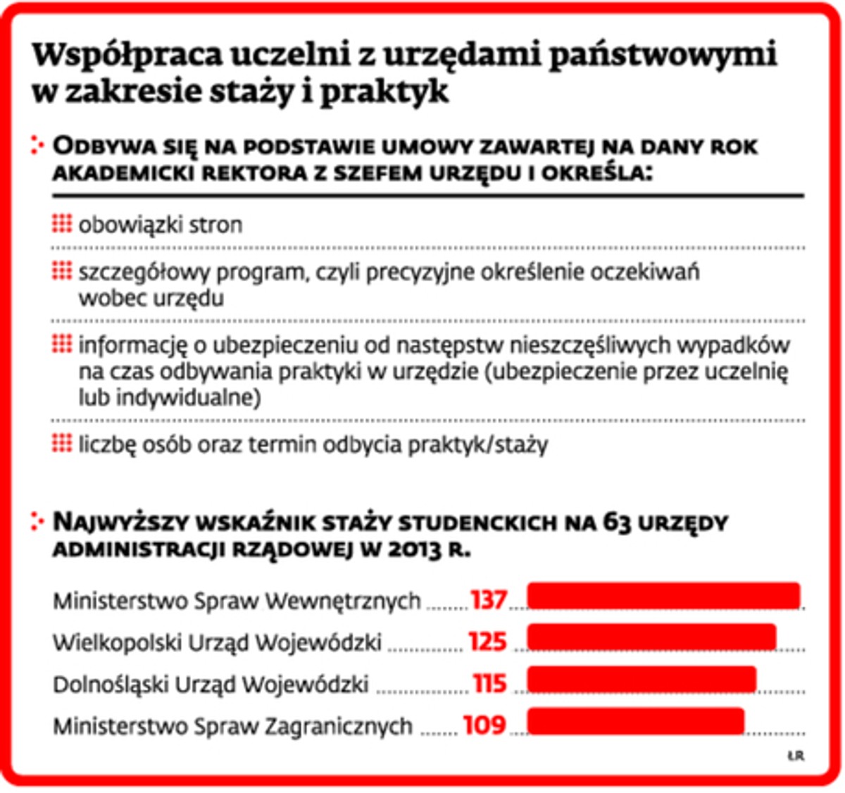 Współpraca uczelni z urzędami państwowymi w zakresie staży i praktyk