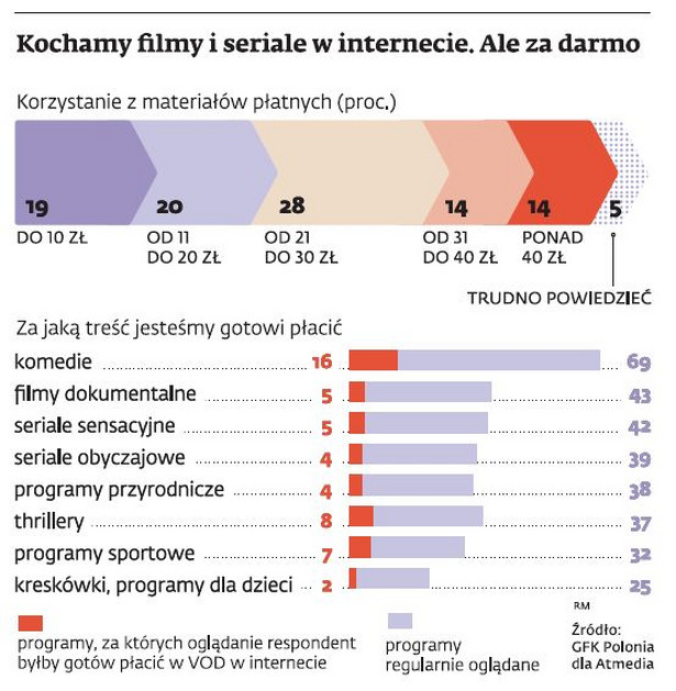 Kochamy filmy i seriale w internecie, ale za darmo