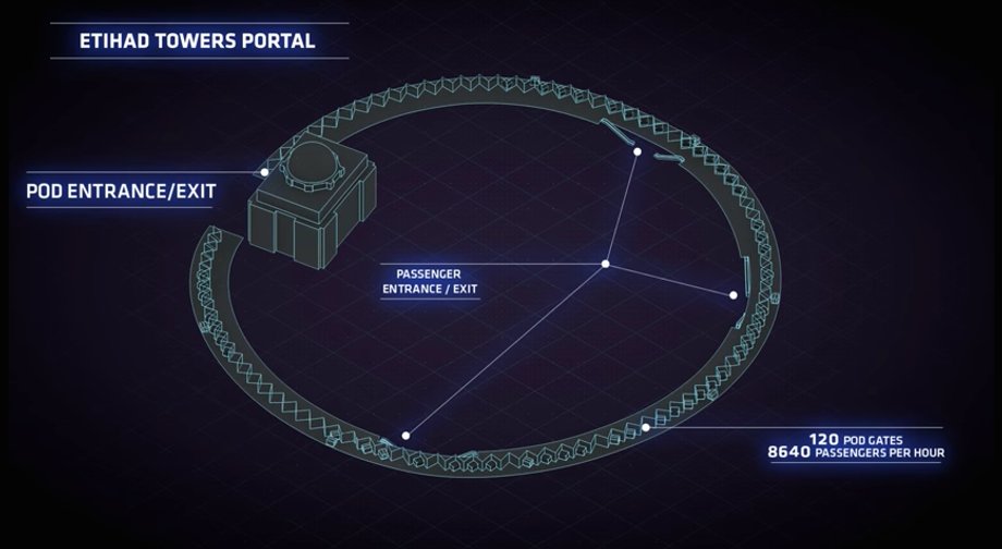 the-pod-will-then-travel-to-the-entrance-for-the-hyperloop-hyperloop-one-says-there-will-be-120-pod-gates-accommodating-over-8500-passengers-per-hour