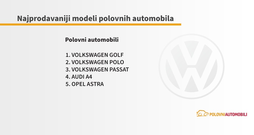 Najprodavaniji modeli polovnih automobila