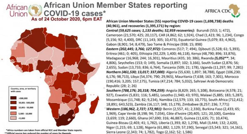 Africa Centres for Disease Control and Prevention (Africa CDC)