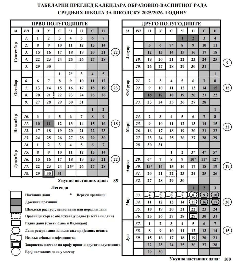 Školski kalendar za srednjoškolce u Srbiji 2025/26
