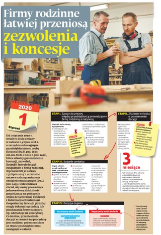 Firmy rodzinne łatwiej przeniosą zezwolenia i koncesje [Ściągawka dla firm]