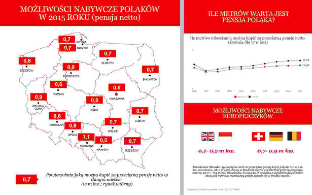 Możliwości zakupowe Polaków