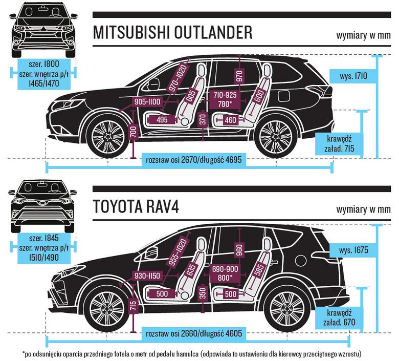 Outlander размеры. Mitsubishi Outlander габариты. Mitsubishi Outlander 2021 габариты. Габариты Митсубиси Аутлендер 2021. Габариты Митсубиси Аутлендер 3.