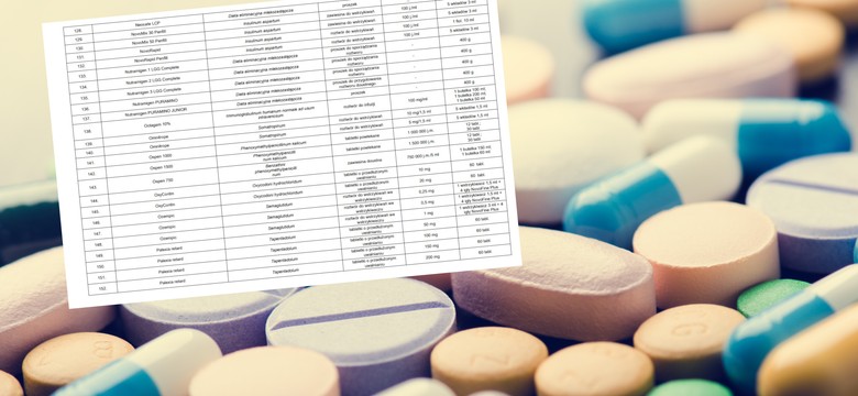 Nowa lista antywywozowa. Tych leków może zabraknąć, to m.in. Ozempic i fentanyl