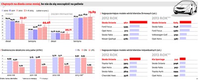 Motoryzacja: To koniec Diesela. Powoli odchodzi do lamusa