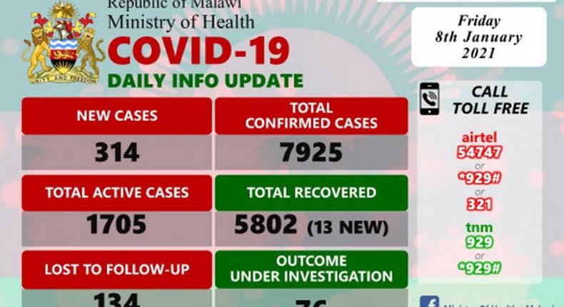 Ministry of Health and Population, Republic of Malawi