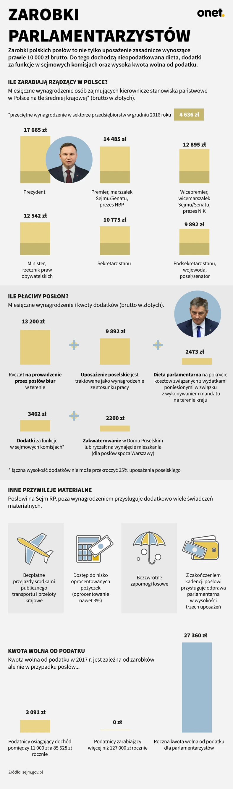 parlamentarzysci-zarobki_4-02