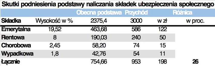 składki dla przedsiębiorców