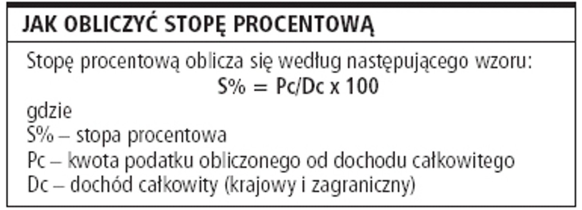 Stopy procentowe