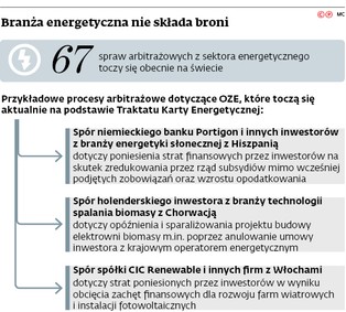 Zagraniczni inwestorzy pozywają Polskę. Chodzi o ustawę o inwestycjach w wiatraki