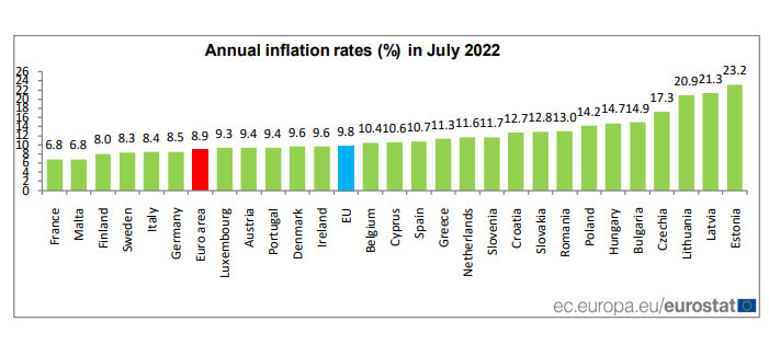 Inflacja w UE