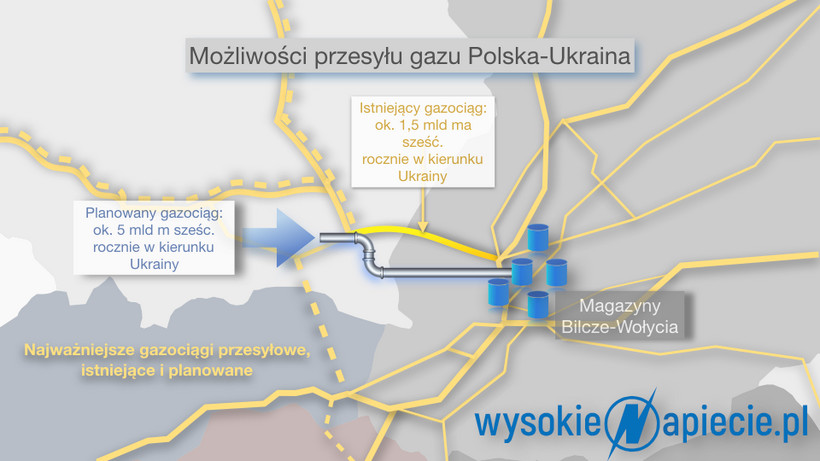 Możliwości przesyłu gazu w Polsce