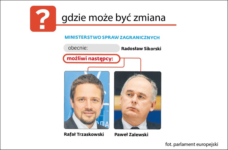 Gdzie mogą być zmiany? Ministerstwo Spraw Zagranicznych