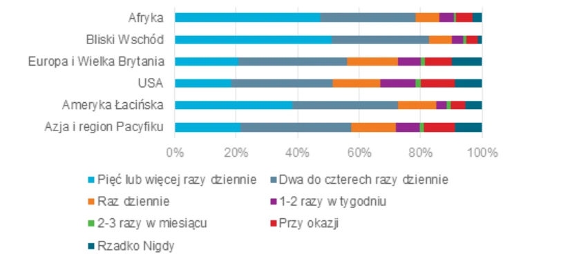 Częstotliwość dezynfekcji rąk. Euromonitor International Beauty Survey, wrzesień 2020