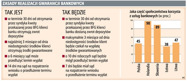 Zasady realizacji gwarancji bankowych