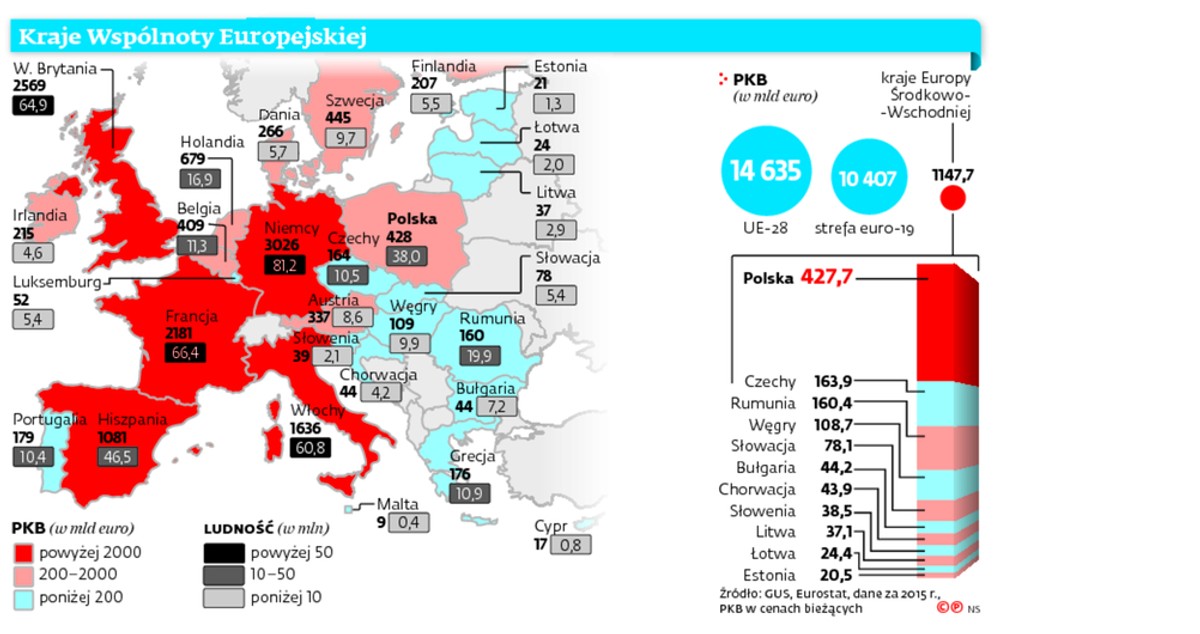 Kraje Wspólnoty Europejskiej