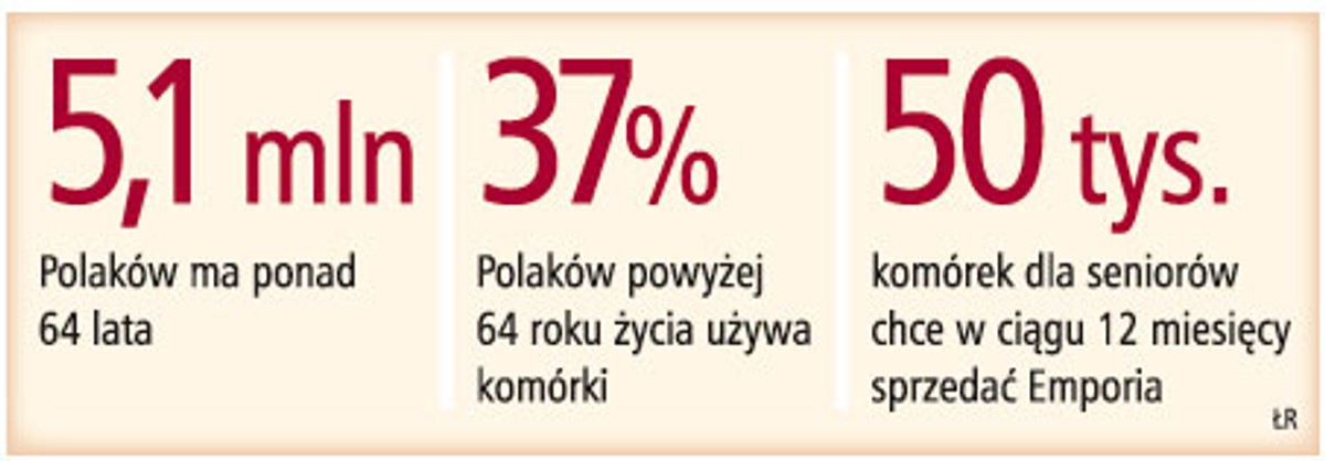 Oferta dla osób starszych