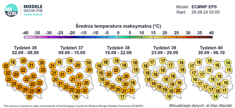 Temperatura będzie jeszcze regularnie przekraczać 20 st. C