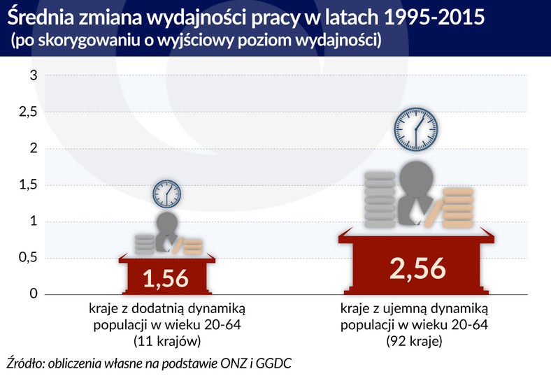 Zmiana wydajnośc 1 (graf. Obserwator Finansowy)