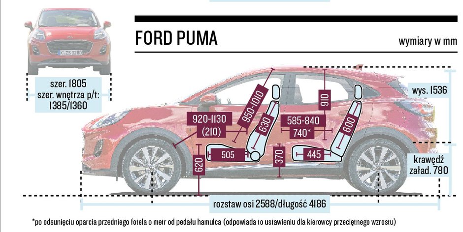 Ford Puma - schemat wymiarów.