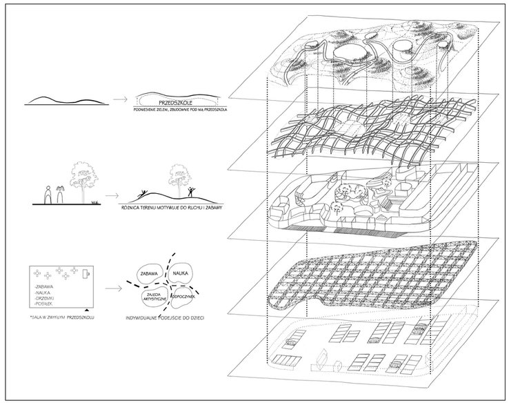 Projekt przedszkola „Hilly Kindergarten” © Anna Król