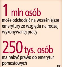 Wcześniejsze emerytury